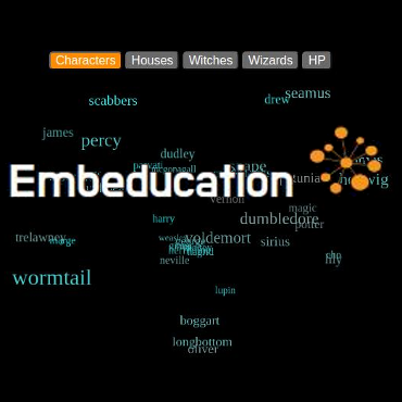 An Embeducation word visualization of various characters from the Harry Potter series.