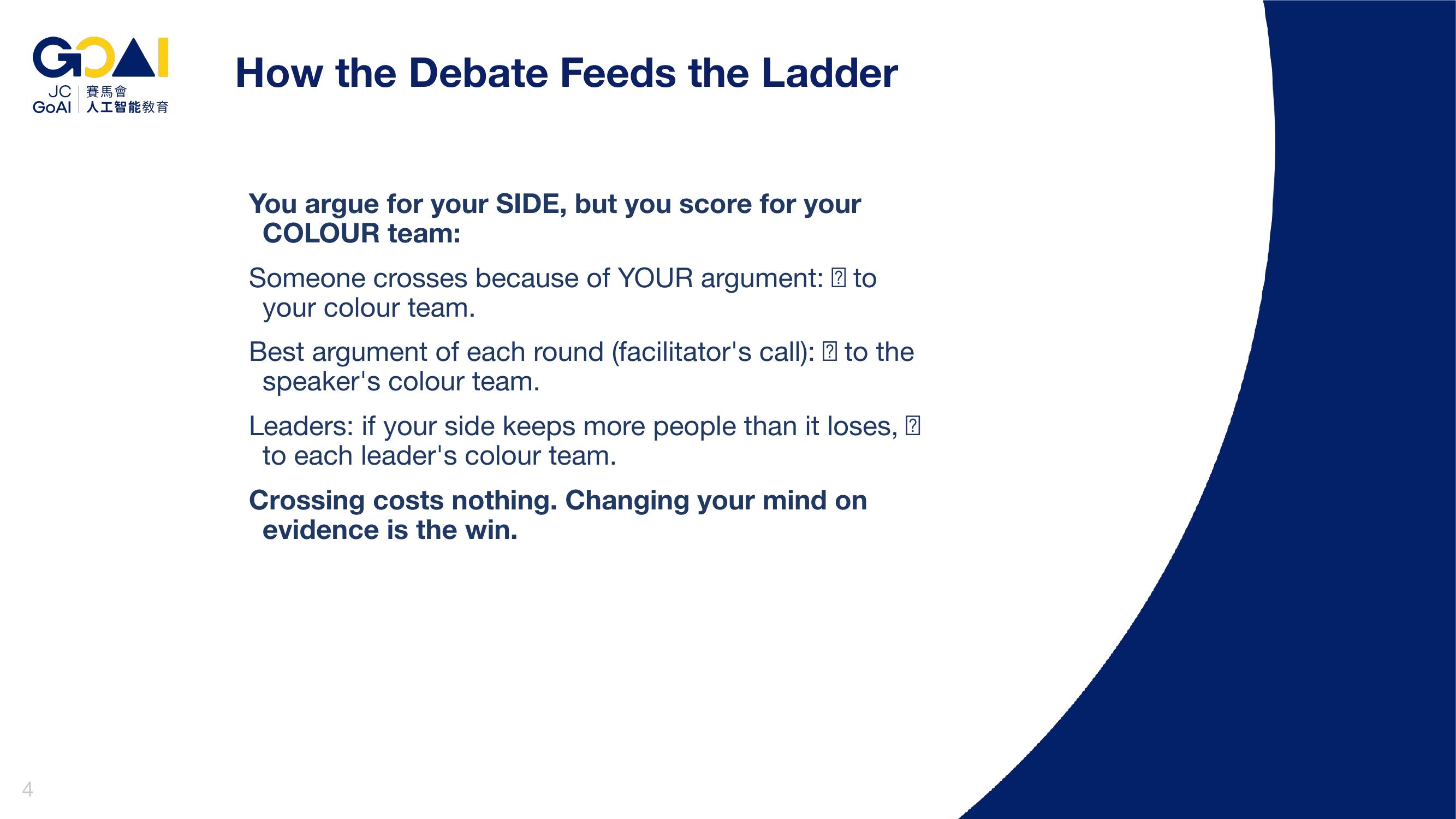 Slide 4